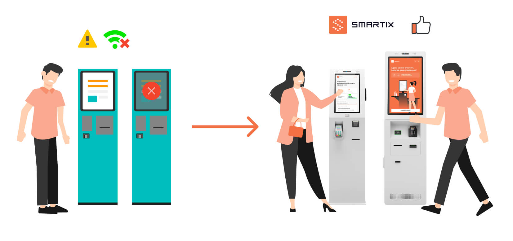 Купить киоски самообслуживания и современные электронные кассиры