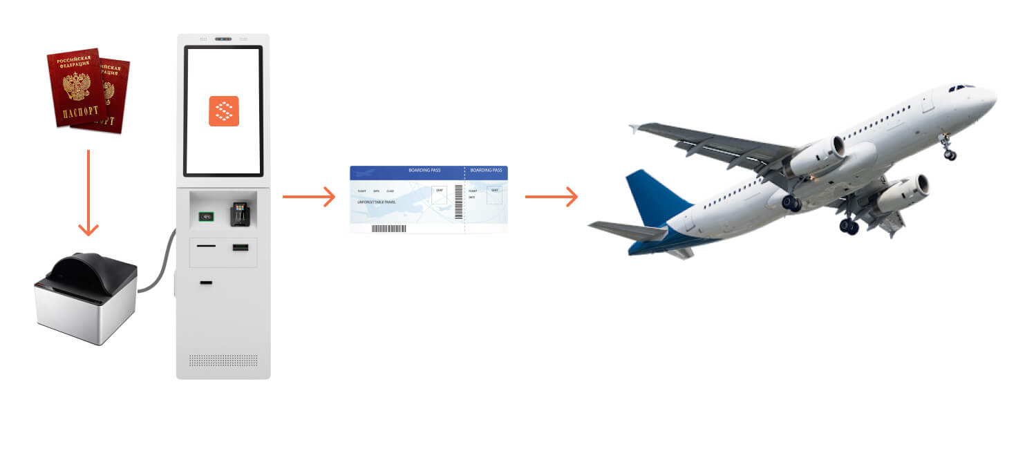 ПО для вендинговых аппаратов самообслуживания